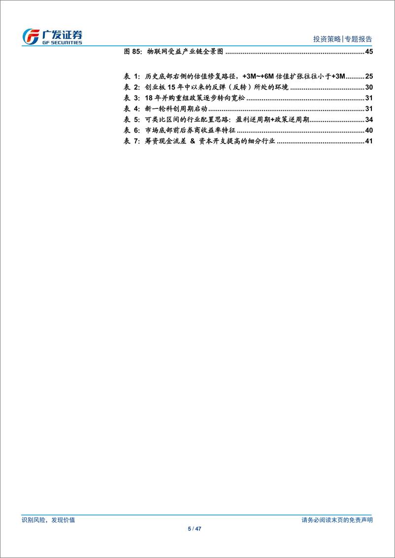 《2019年二季度A股策略展望：金融供给侧慢牛-20190307-广发证券-47页》 - 第6页预览图