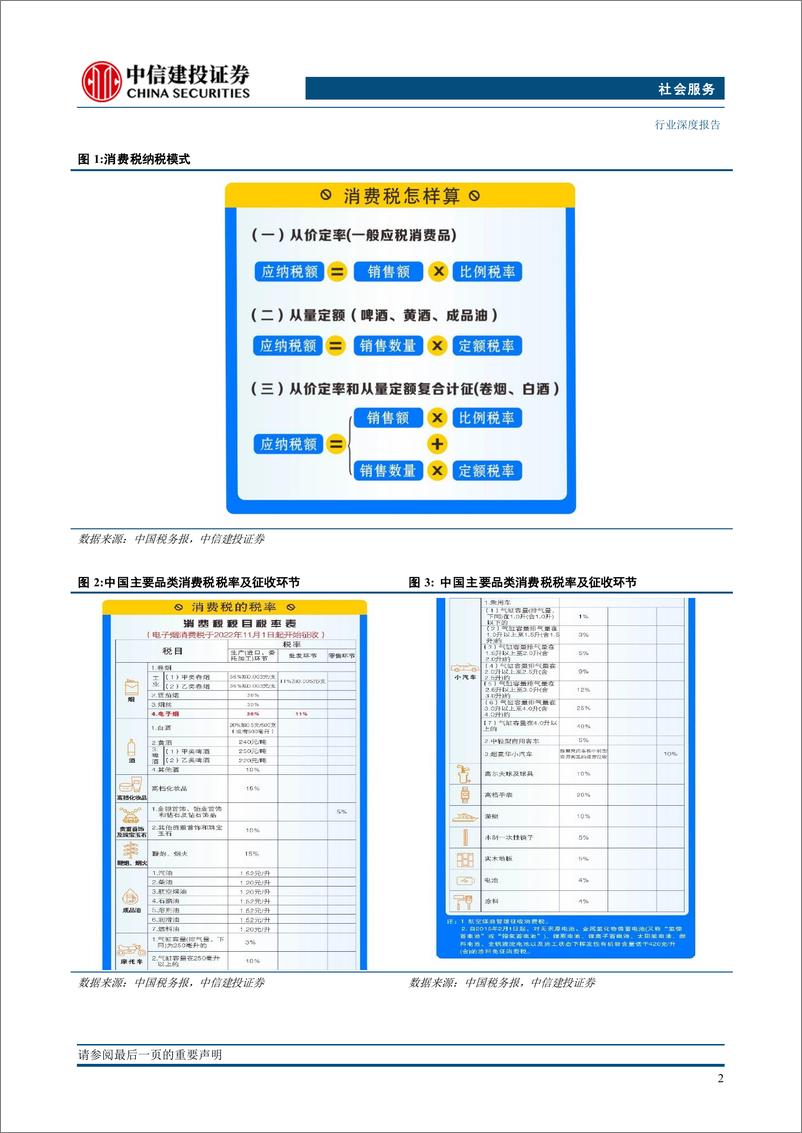 《社会服务行业深度·2024年中期投资策略报告：性价比走向良性发展，老年游带动结构优化-240706-中信建投-46页》 - 第4页预览图