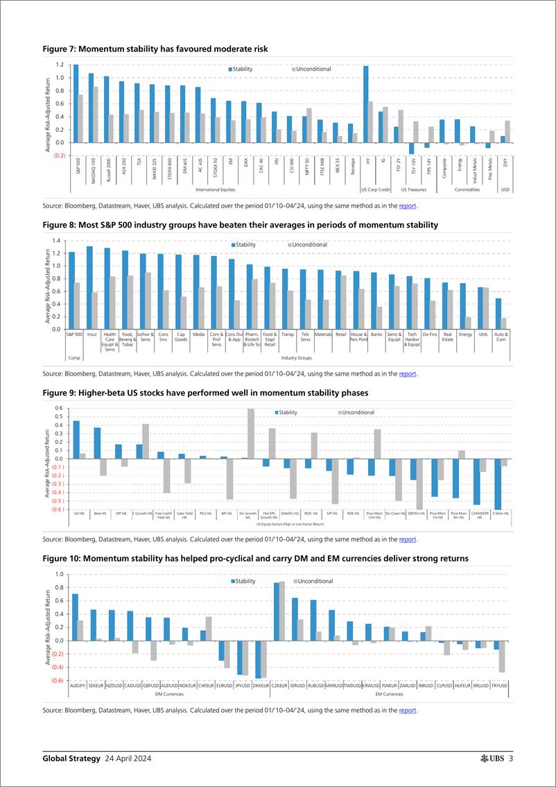 《UBS Equities-Global Strategy _US Big Data Stable growth  elevated infla...-107797650》 - 第3页预览图