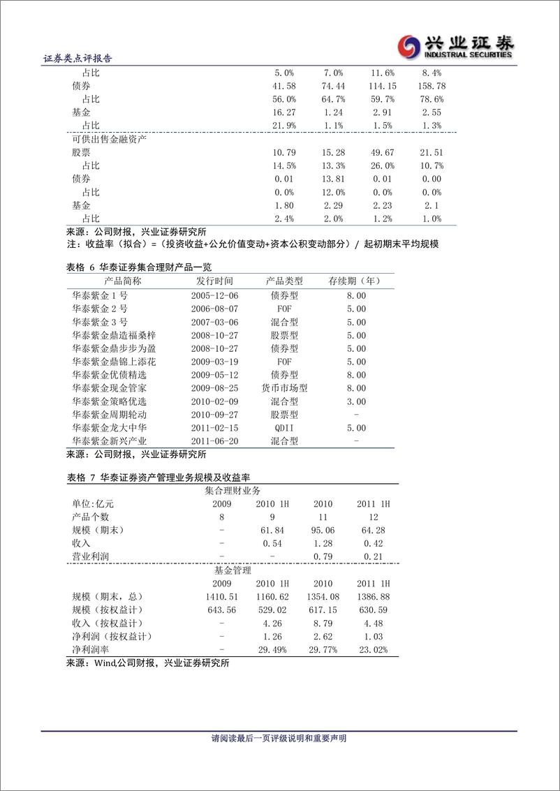 《华泰证券（兴业证券）-年报点评-2011年半年报点评：经纪业务市占率止跌回稳，投行出色-110805》 - 第3页预览图