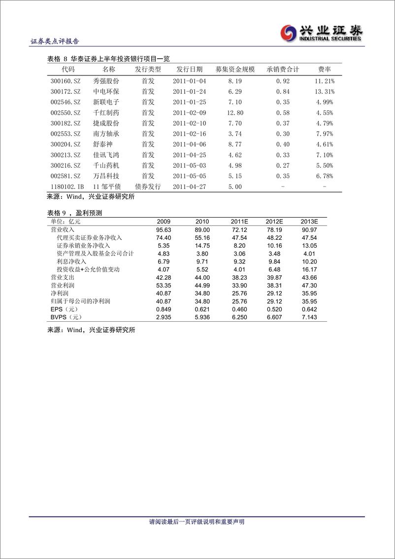 《华泰证券（兴业证券）-年报点评-2011年半年报点评：经纪业务市占率止跌回稳，投行出色-110805》 - 第4页预览图