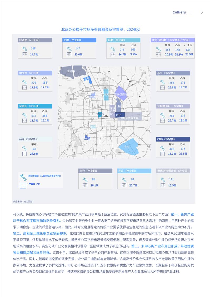 《新质生产力将重塑北京办公楼市场-8页》 - 第5页预览图