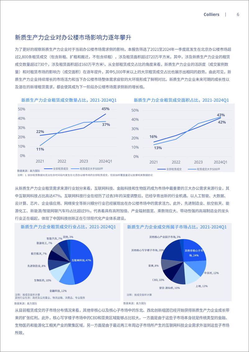 《新质生产力将重塑北京办公楼市场-8页》 - 第6页预览图