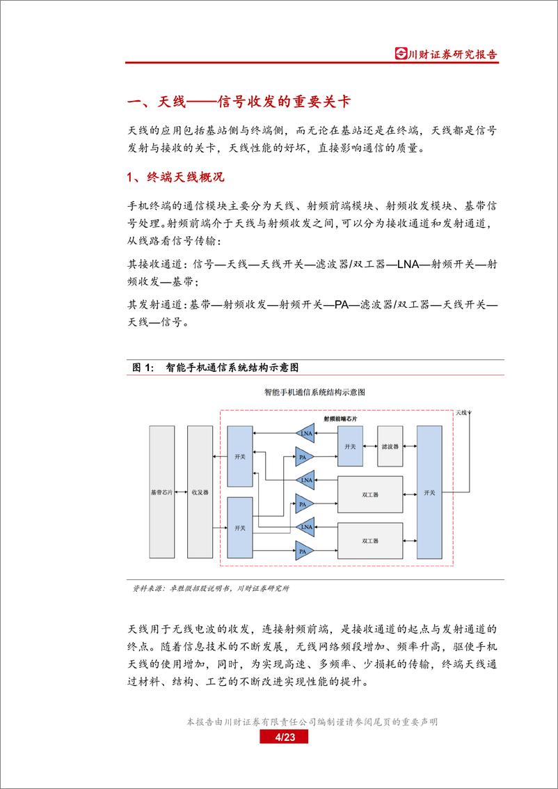 《5G系列行业深度报告之二：天线篇，终端天线变化铸就价值，新基建发力再造空间-20200325-川财证券-23页》 - 第5页预览图