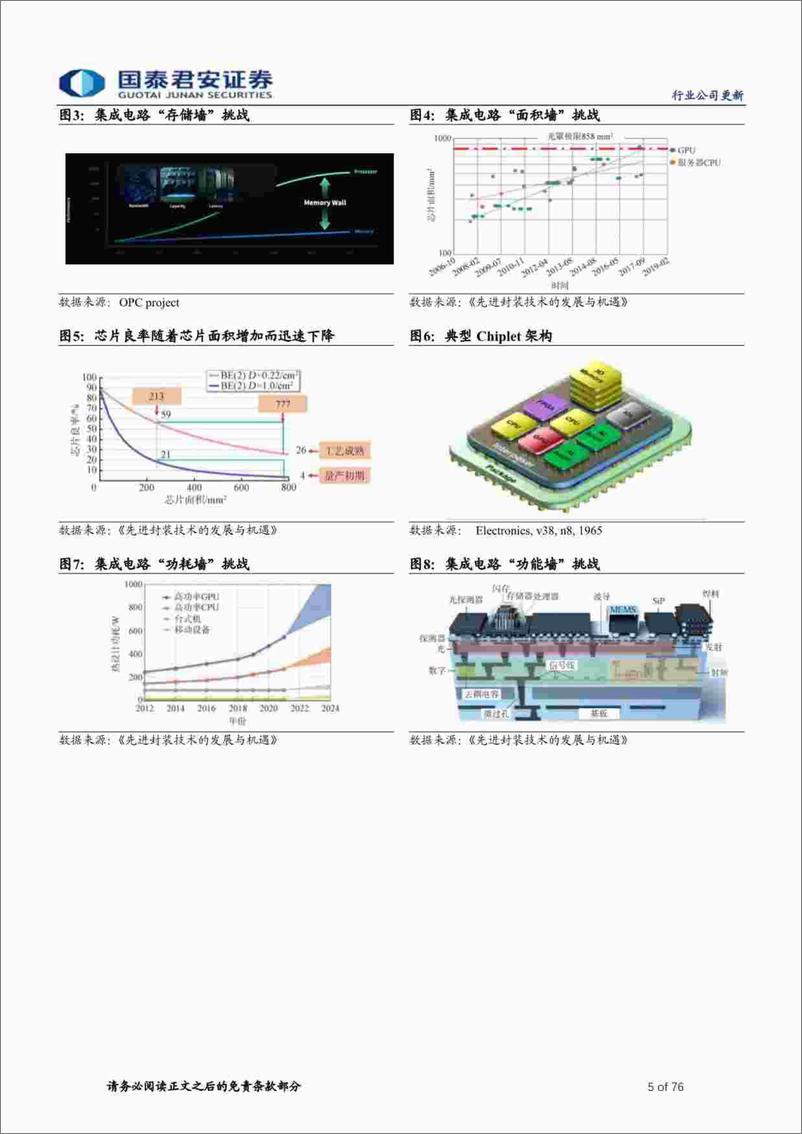 《国泰君安-先进封装行业更新报告：大算力时代必经之路，关注COWOS及HBM投资链》 - 第5页预览图