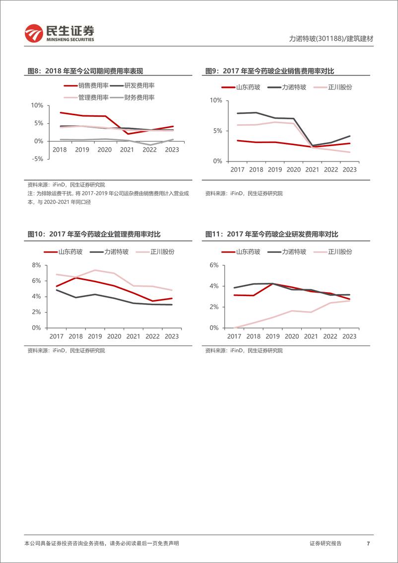 《力诺特玻(301188)深度报告：从0到1，中硼硅成长新势力-240530-民生证券-29页》 - 第7页预览图