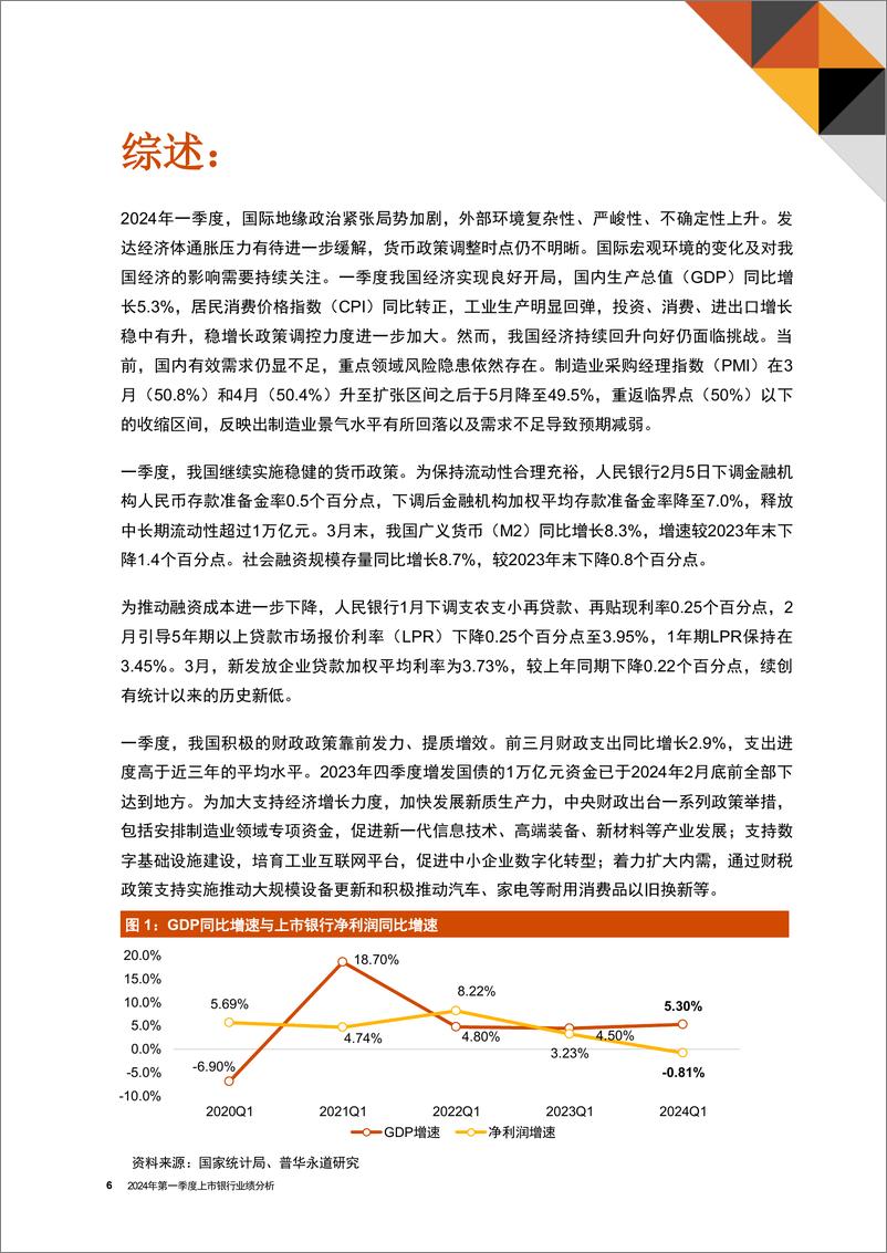 《行而不辍，玉汝于成——2024年第一季度中国上市银行业绩分析》 - 第6页预览图