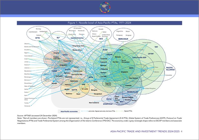 《2024-2025年亚太地区优惠贸易协定趋势与发展》 - 第8页预览图