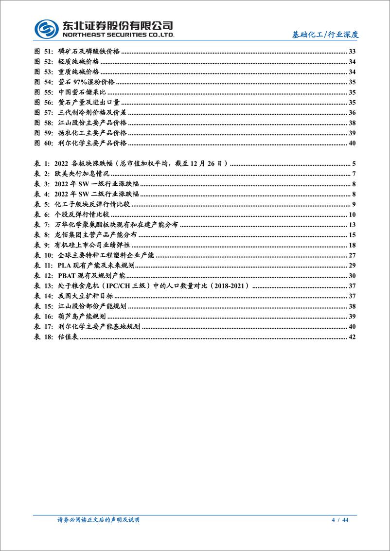 《2023年度化工行业年度策略：周期复苏看龙头，赛道优选真成长-20230130-东北证券-44页》 - 第5页预览图