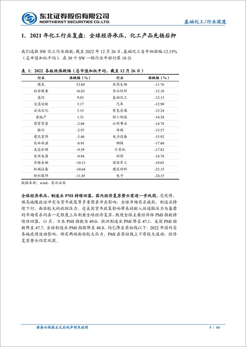 《2023年度化工行业年度策略：周期复苏看龙头，赛道优选真成长-20230130-东北证券-44页》 - 第6页预览图