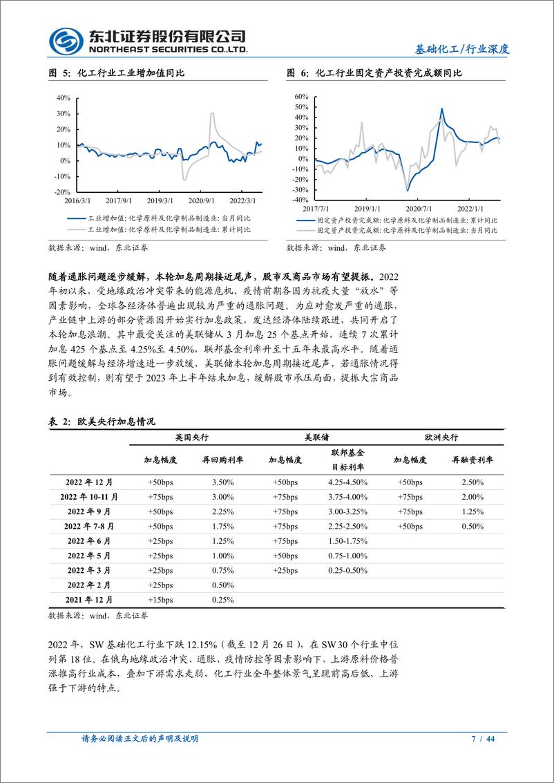 《2023年度化工行业年度策略：周期复苏看龙头，赛道优选真成长-20230130-东北证券-44页》 - 第8页预览图