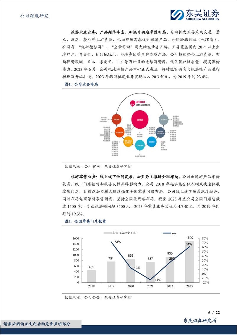 《东吴证券-众信旅游-002707-出境游市场持续恢复，旅行社龙头加速成长》 - 第6页预览图