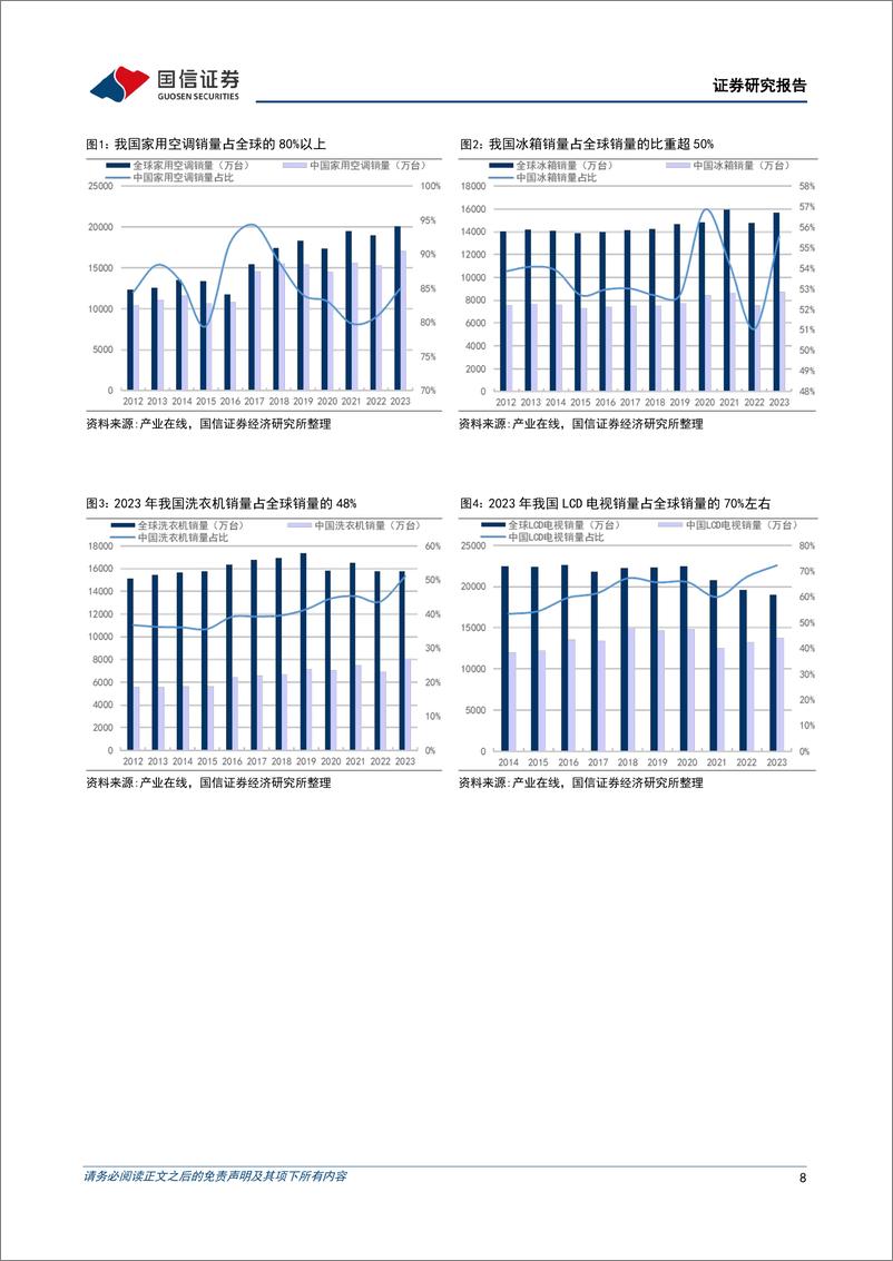 《中国家电企业出海专题：全球主要家电市场规模、空间与格局，及中国家电出海展望-240624-国信证券-20页》 - 第8页预览图