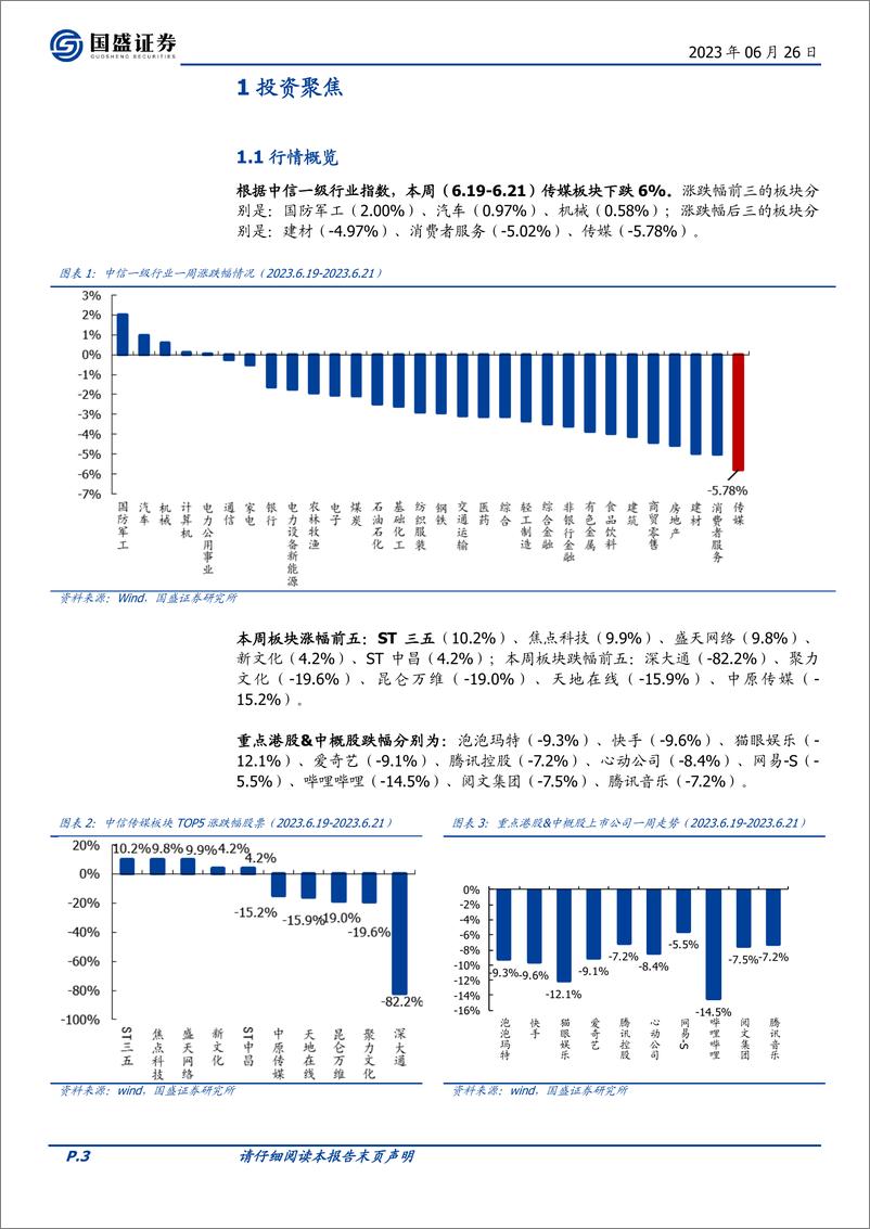 《20230626-国盛证券-传媒行业周报：OpenAI计划推出大模型应用商店平台，6月国产游戏版号发放》 - 第3页预览图