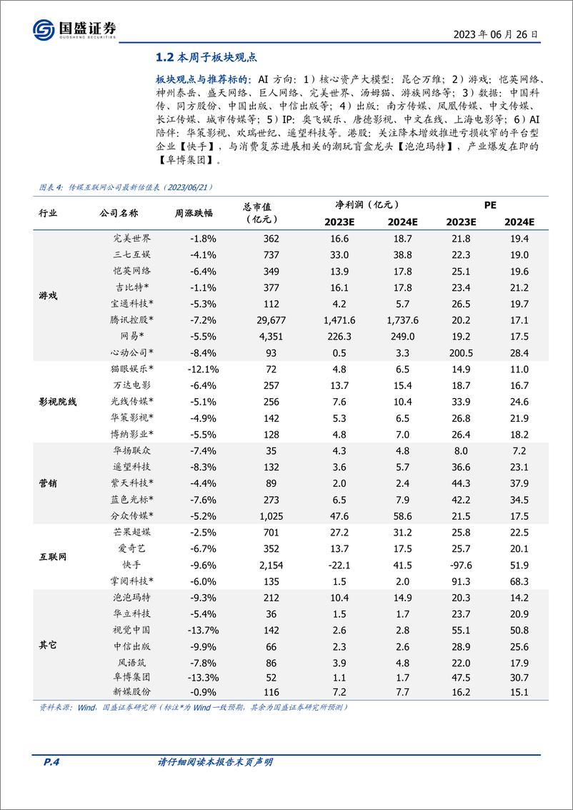 《20230626-国盛证券-传媒行业周报：OpenAI计划推出大模型应用商店平台，6月国产游戏版号发放》 - 第4页预览图