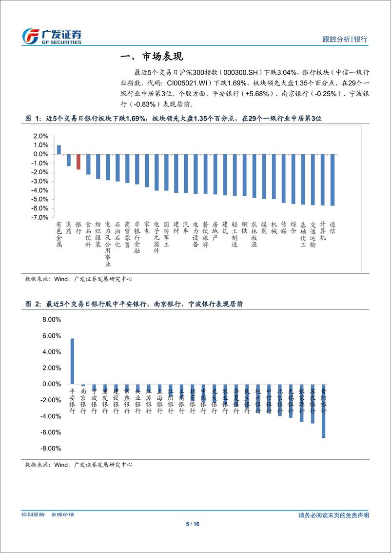 《银行业跟踪分析：走势回归基本面逻辑，中期业绩基本反应-20190811-广发证券-16页》 - 第6页预览图