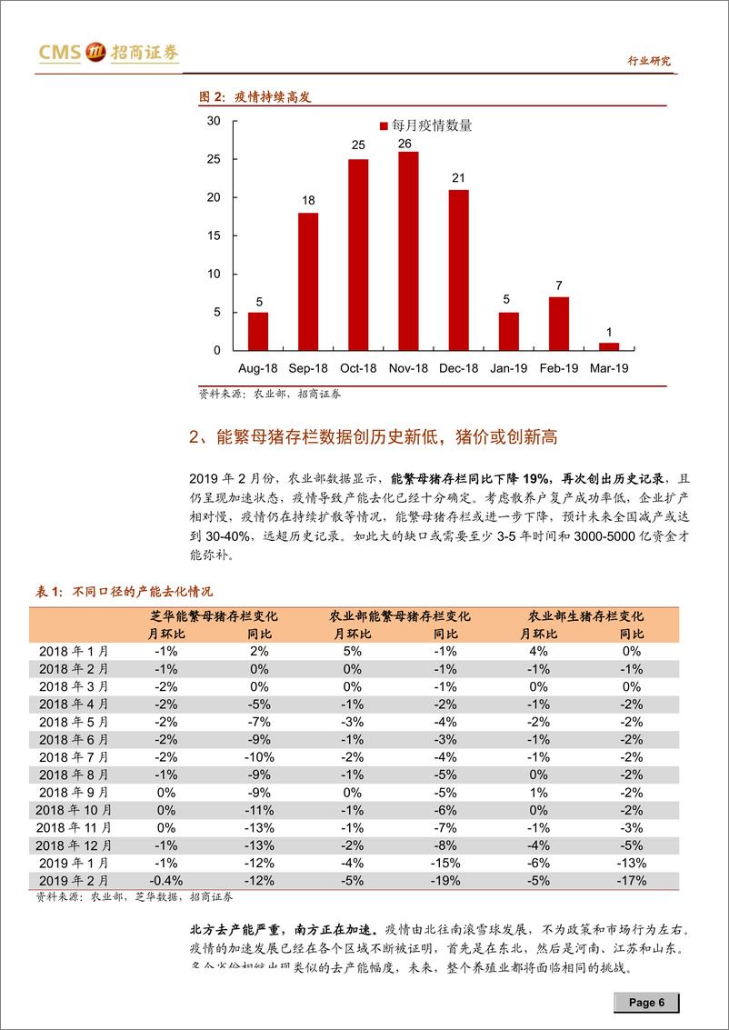 《畜禽养殖行业猪！猪！猪！生猪养殖系列报告之十九：板块处于腰位，金猪贯穿全年-20190322-招商证券-24页》 - 第7页预览图