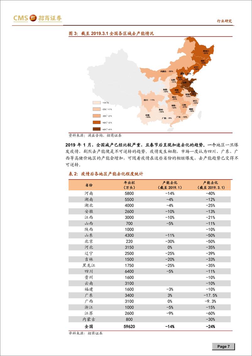 《畜禽养殖行业猪！猪！猪！生猪养殖系列报告之十九：板块处于腰位，金猪贯穿全年-20190322-招商证券-24页》 - 第8页预览图