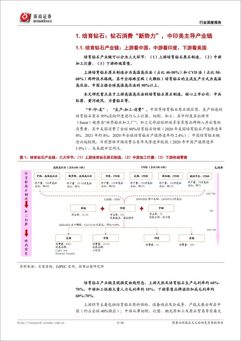 《培育钻石行业：渗透率低，原石龙头成长空间大-20220420-浙商证券-40页》 - 第7页预览图