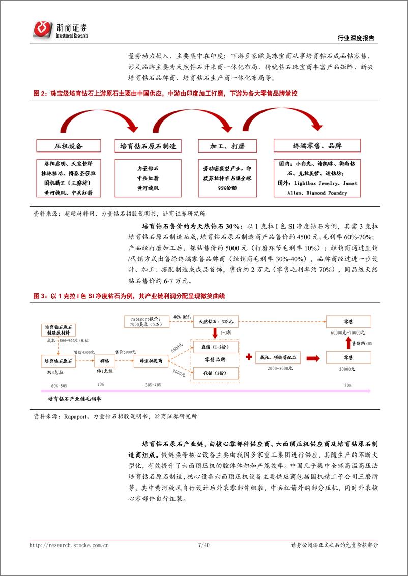 《培育钻石行业：渗透率低，原石龙头成长空间大-20220420-浙商证券-40页》 - 第8页预览图