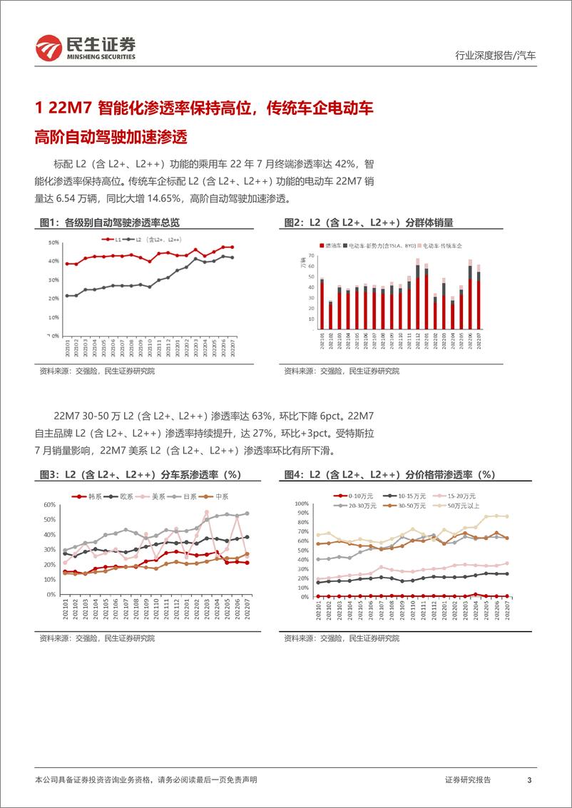 《智能汽车行业全景数据库月度跟踪：激光雷达渗透率环比+0.16pct，L2++加速渗透-20220915-民生证券-17页》 - 第4页预览图