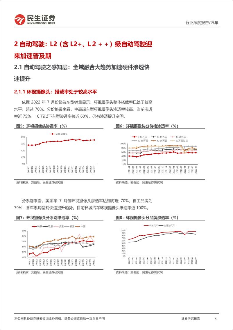 《智能汽车行业全景数据库月度跟踪：激光雷达渗透率环比+0.16pct，L2++加速渗透-20220915-民生证券-17页》 - 第5页预览图