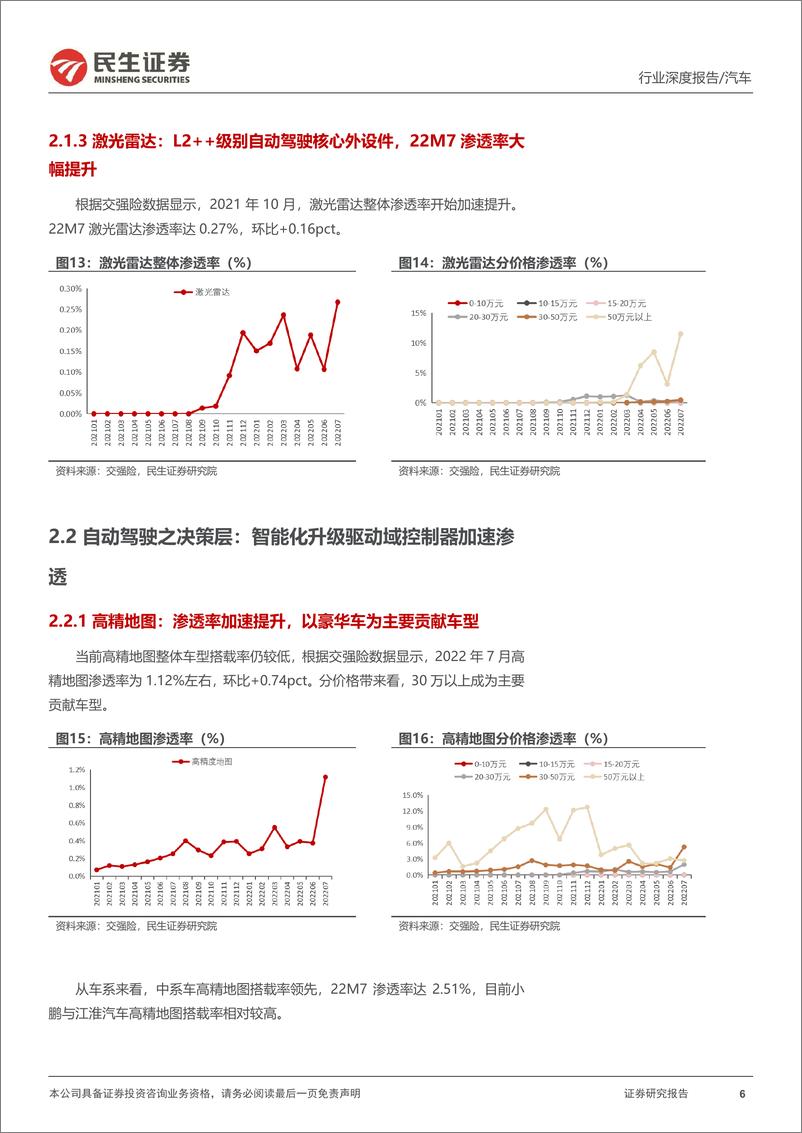 《智能汽车行业全景数据库月度跟踪：激光雷达渗透率环比+0.16pct，L2++加速渗透-20220915-民生证券-17页》 - 第7页预览图