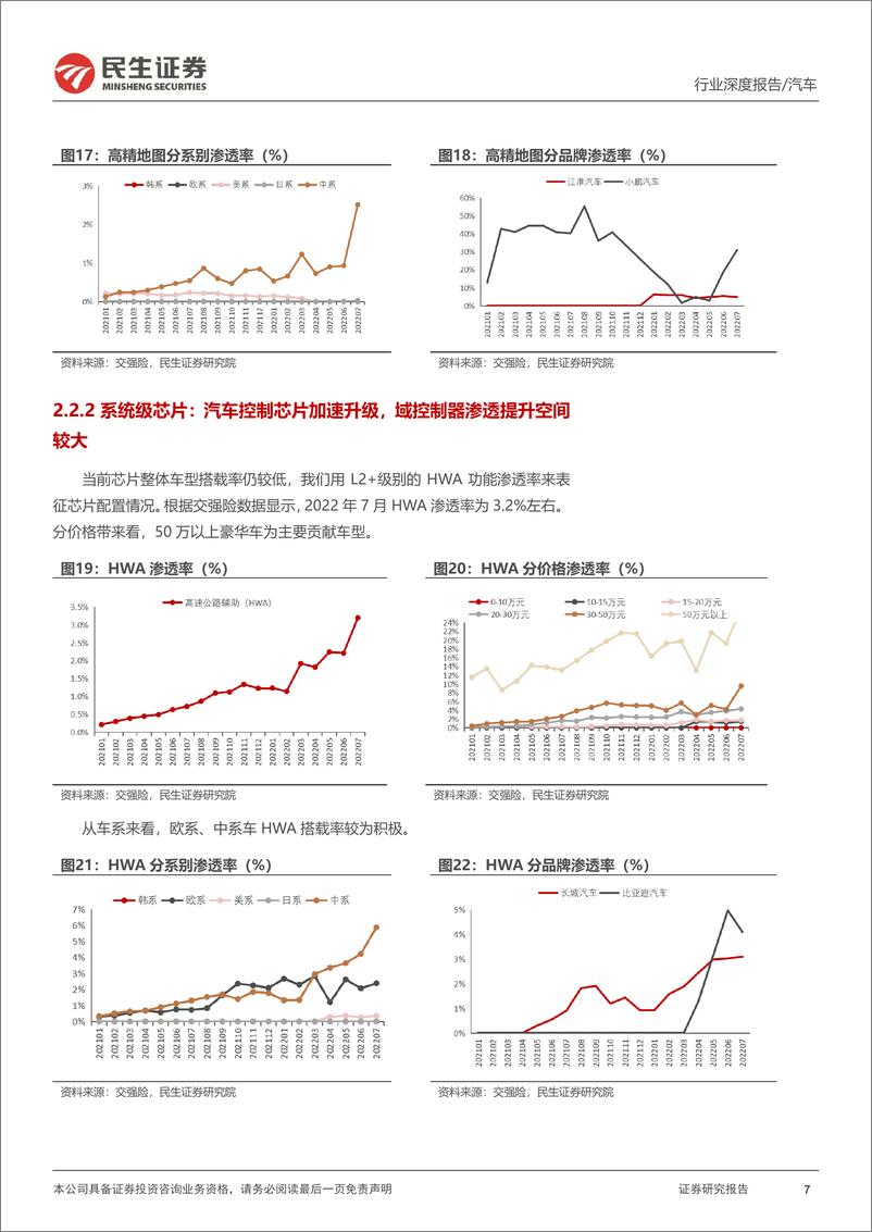 《智能汽车行业全景数据库月度跟踪：激光雷达渗透率环比+0.16pct，L2++加速渗透-20220915-民生证券-17页》 - 第8页预览图