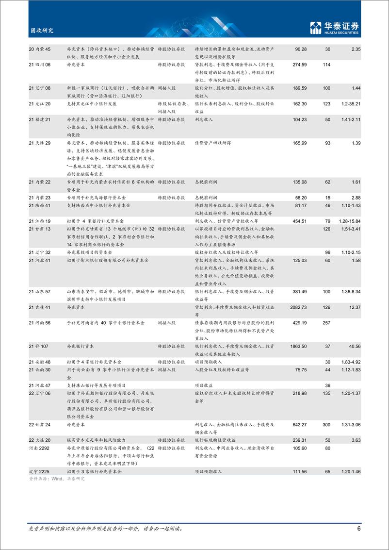 《固收：专项债支持中小银行补充资本》 - 第6页预览图