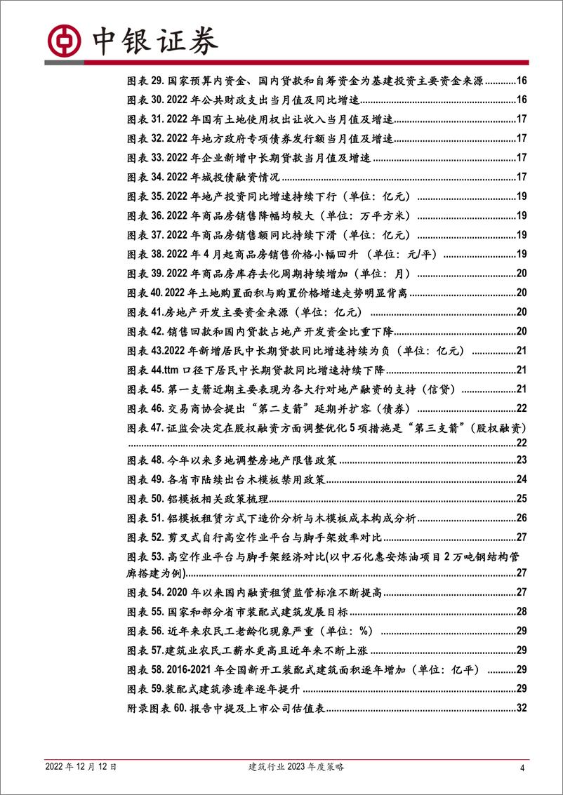 《建筑行业2023年度策略：关注建筑央企，细分赛道成长性更优》 - 第4页预览图