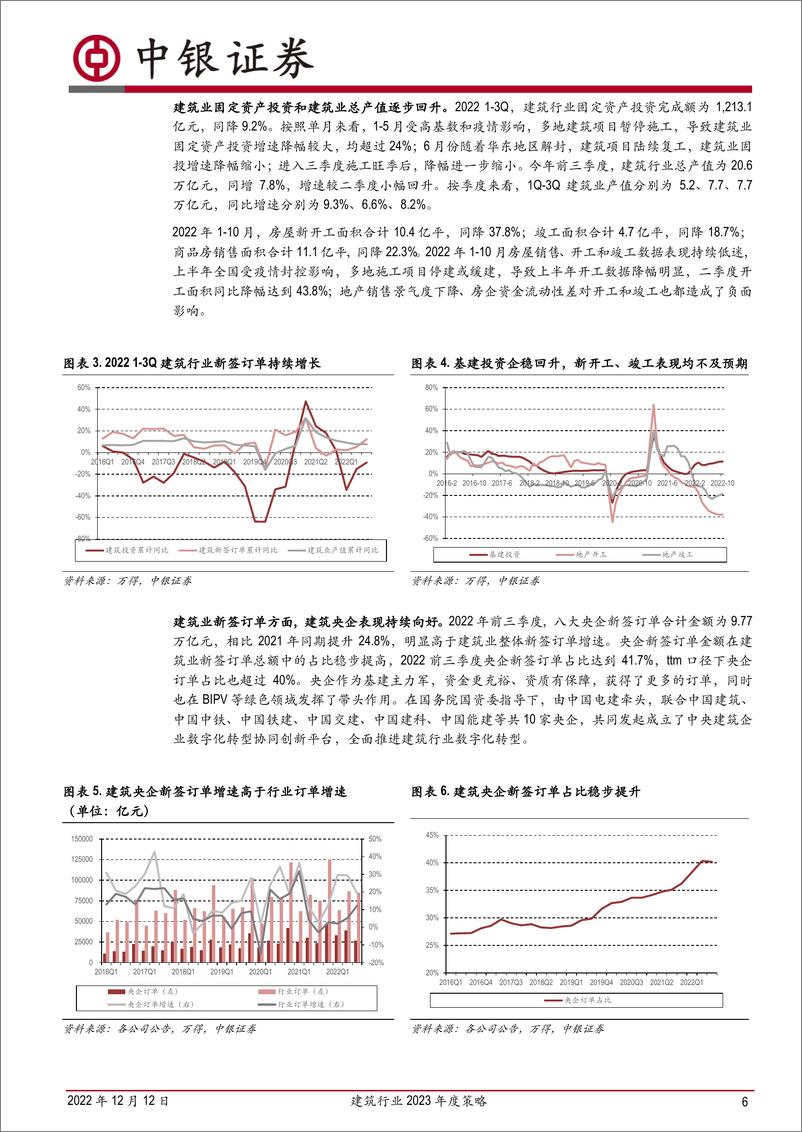 《建筑行业2023年度策略：关注建筑央企，细分赛道成长性更优》 - 第6页预览图