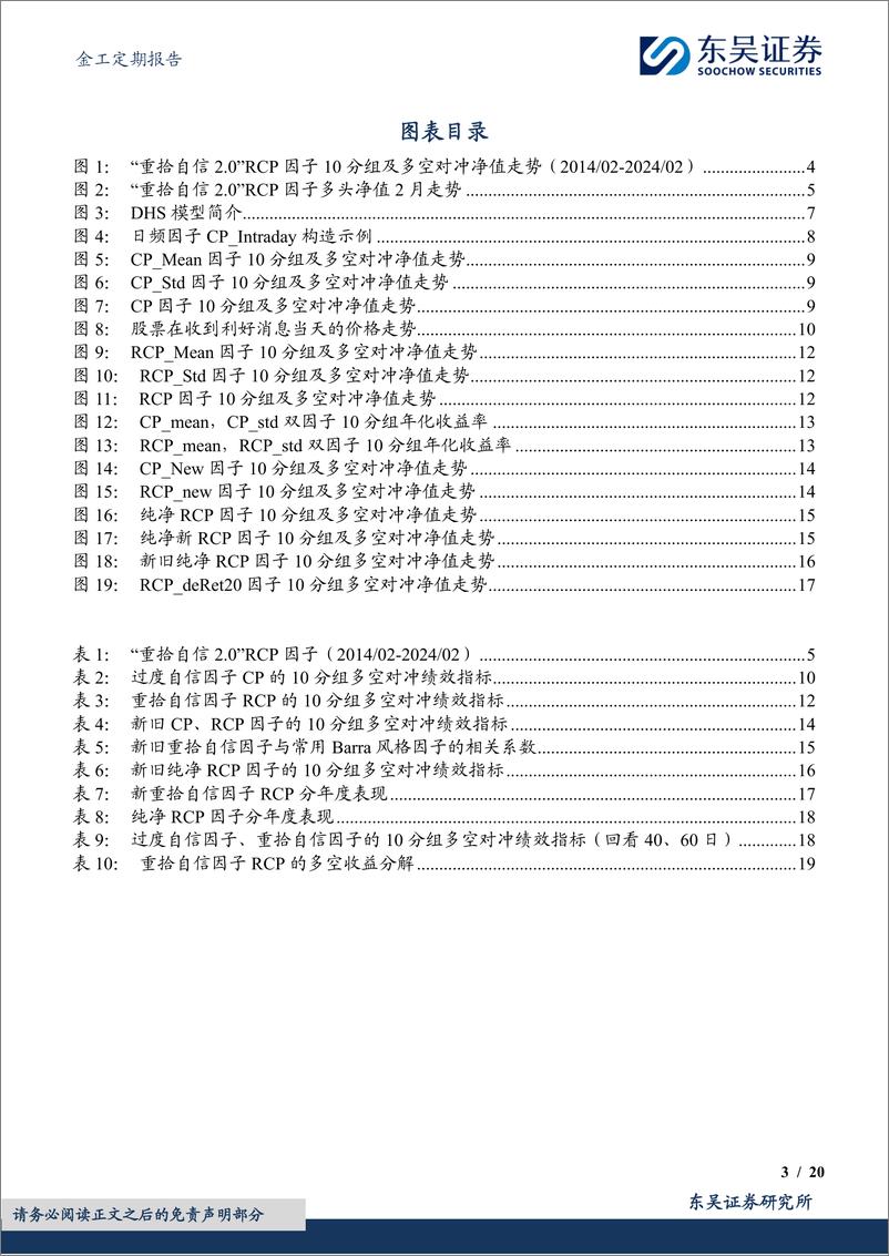 《金工定期报告：“重拾自信2.0”RCP因子绩效月报-20240229-东吴证券-20页》 - 第3页预览图