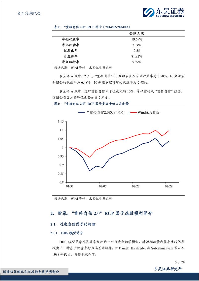 《金工定期报告：“重拾自信2.0”RCP因子绩效月报-20240229-东吴证券-20页》 - 第5页预览图