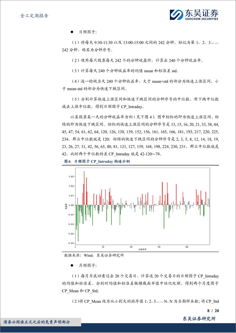 《金工定期报告：“重拾自信2.0”RCP因子绩效月报-20240229-东吴证券-20页》 - 第8页预览图