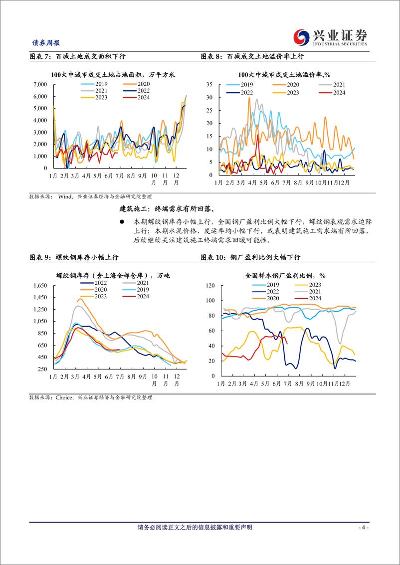 《国内高频数据追踪：航运指数普遍上涨，动力煤价格仍承压-240629-兴业证券-20页》 - 第4页预览图