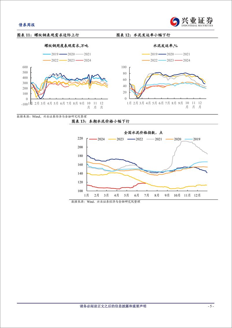 《国内高频数据追踪：航运指数普遍上涨，动力煤价格仍承压-240629-兴业证券-20页》 - 第5页预览图