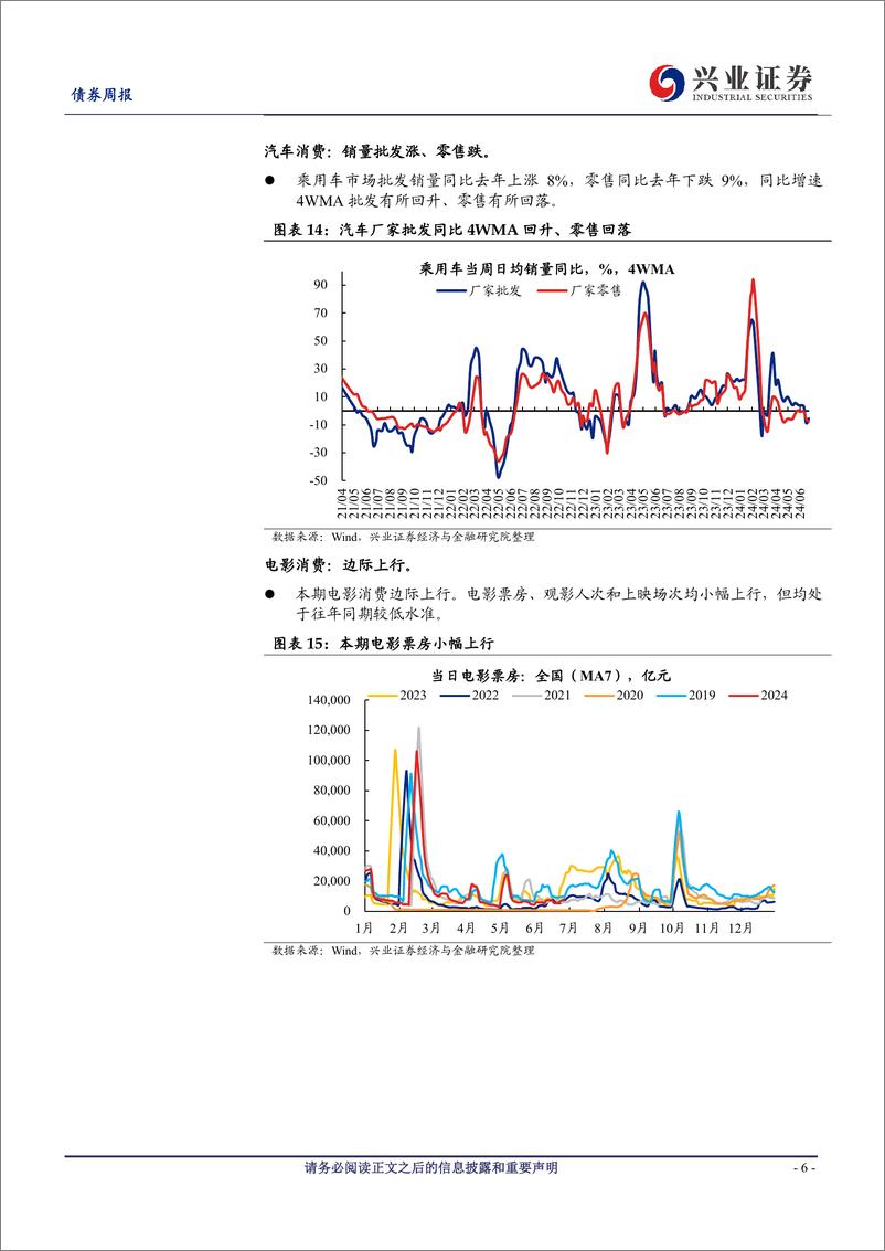 《国内高频数据追踪：航运指数普遍上涨，动力煤价格仍承压-240629-兴业证券-20页》 - 第6页预览图