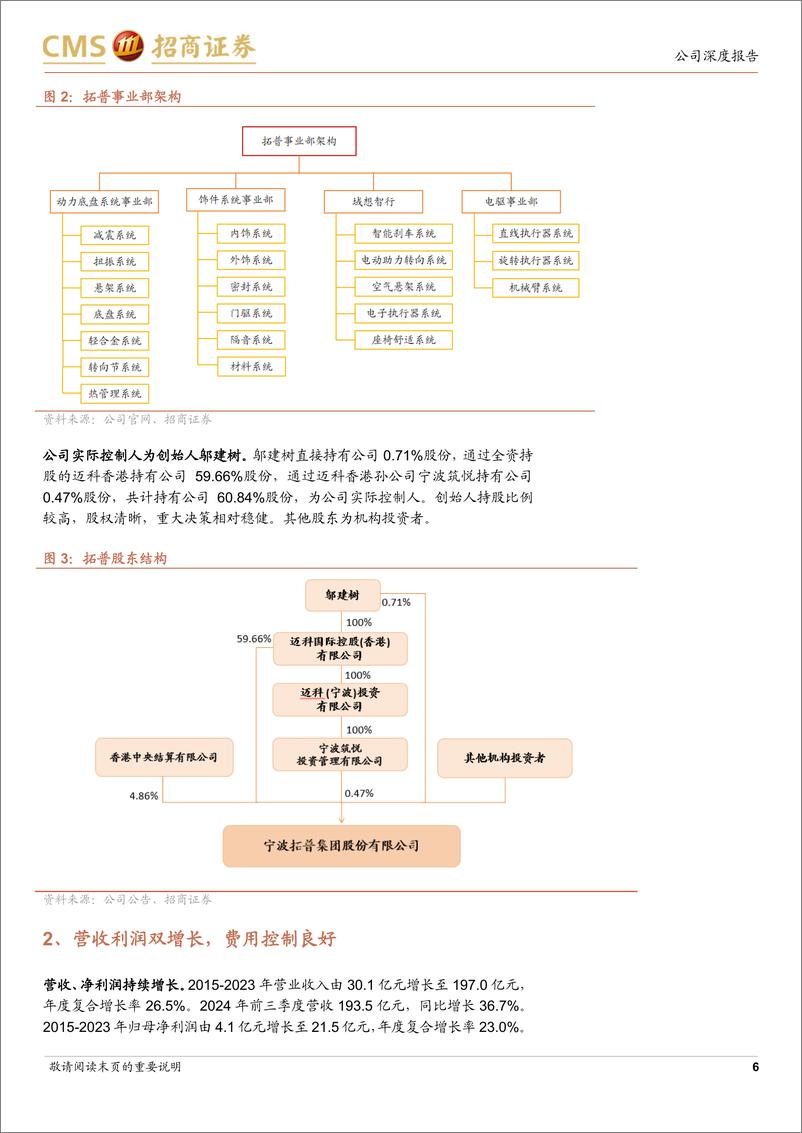 《拓普集团(601689)产品矩阵持续创新，打造平台型零部件企业-241202-招商证券-32页》 - 第6页预览图