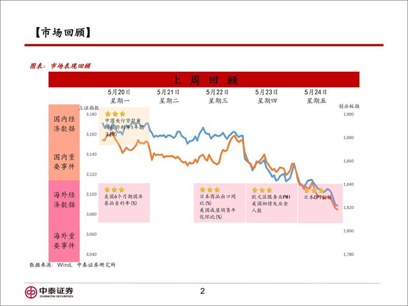 《信用业务：如何理解当前地产利好政策的核心出发点？-240527-中泰证券-16页》 - 第2页预览图