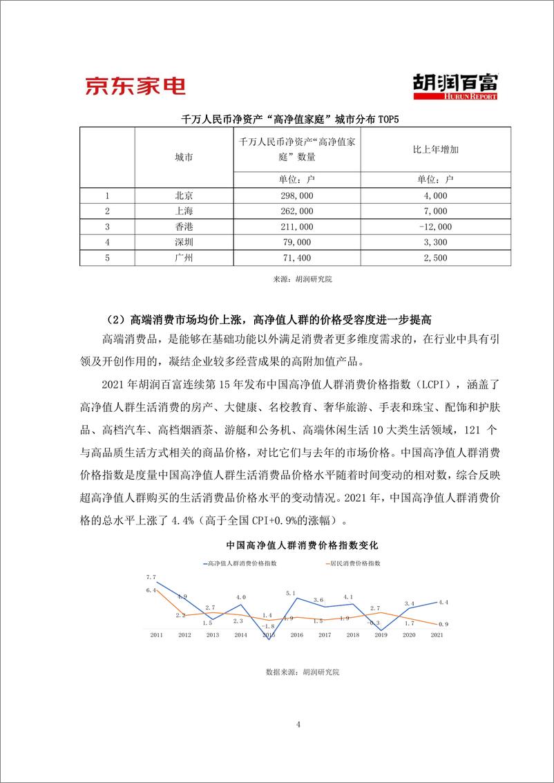 《2022中国高净值人群消费洞察与中高端冰洗消费趋势报告-胡润百富》 - 第7页预览图