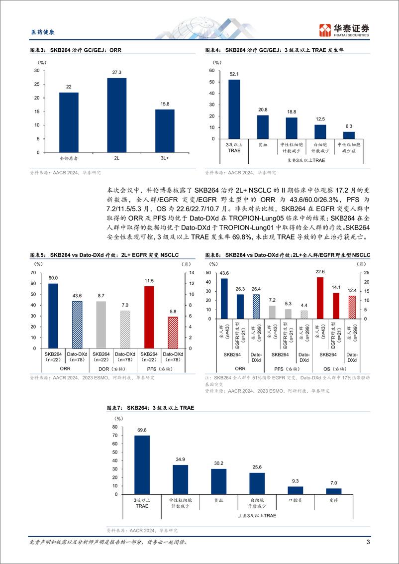 《医药健康行业专题研究：AACR国产新药展锋芒，ADC成焦点》 - 第3页预览图