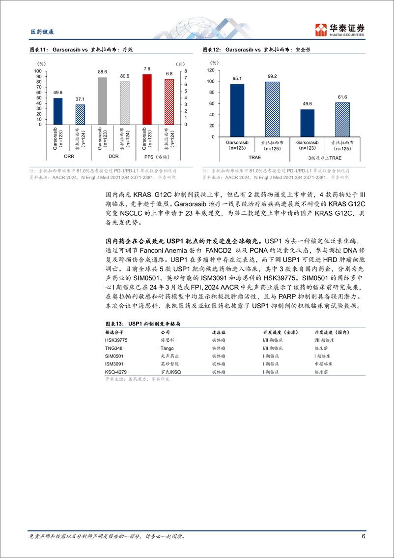 《医药健康行业专题研究：AACR国产新药展锋芒，ADC成焦点》 - 第6页预览图