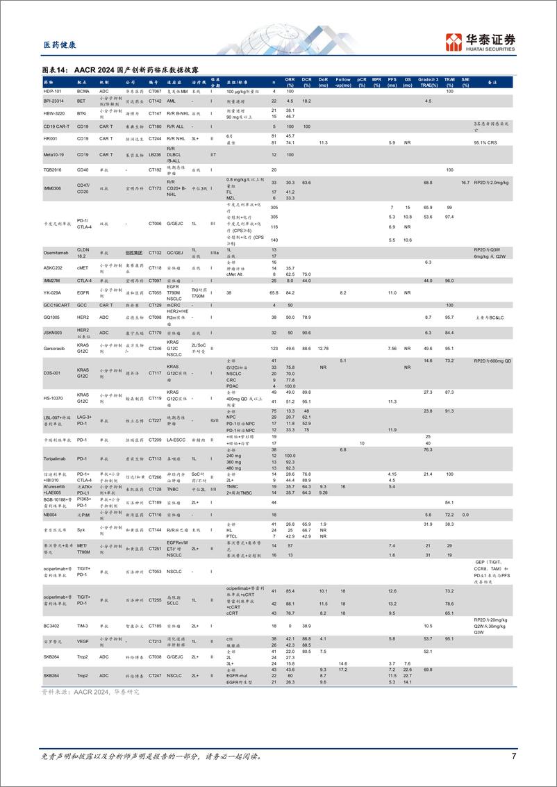 《医药健康行业专题研究：AACR国产新药展锋芒，ADC成焦点》 - 第7页预览图