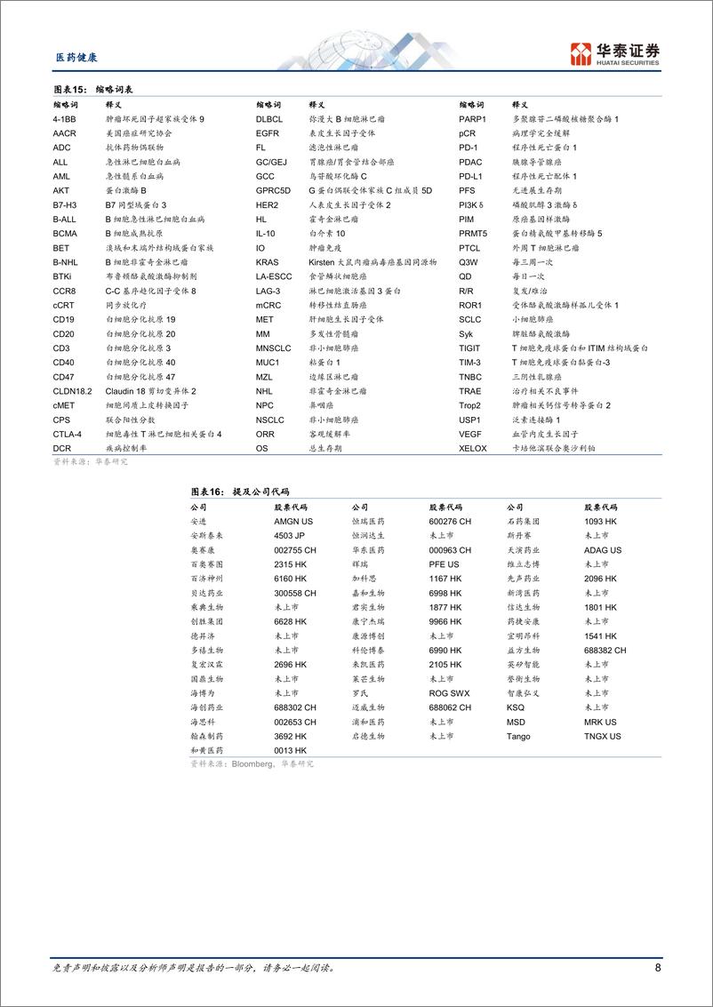 《医药健康行业专题研究：AACR国产新药展锋芒，ADC成焦点》 - 第8页预览图