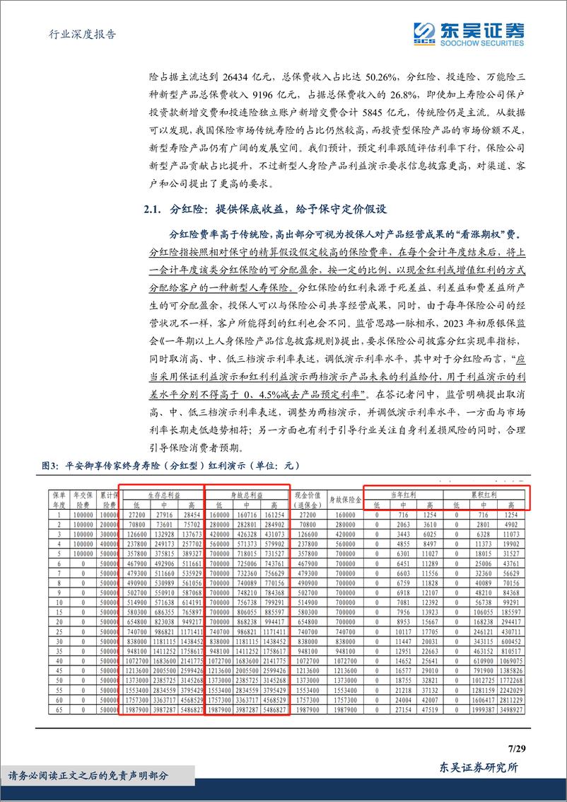 《保险Ⅱ行业深度报告：来自海外经验与本土环境的综合分析，定价利率下调后新型产品能否扛起销售大旗-20230607-东吴证券-29页》 - 第8页预览图