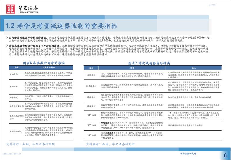 《华安证券-减速器行业深度：机器人核心部件国产替代及应用拓宽空间广阔-240110》 - 第6页预览图