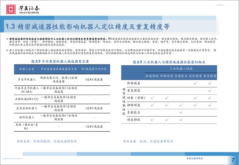 《华安证券-减速器行业深度：机器人核心部件国产替代及应用拓宽空间广阔-240110》 - 第7页预览图