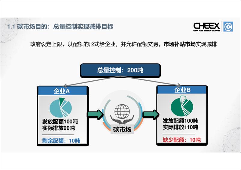 《【专家观点】全国碳市场登记、交易和结算规则及案例》 - 第4页预览图