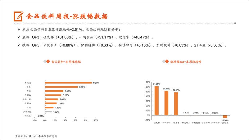 《食品饮料行业：注重良性发展，分红回馈股东-241202-平安证券-15页》 - 第7页预览图