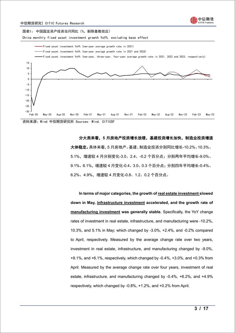 《中国经济数据点评-20230621-中信期货-17页》 - 第4页预览图